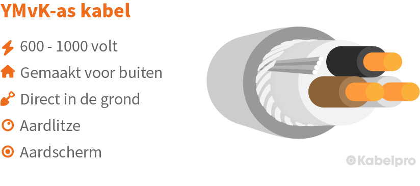 YMvK-as kabel specificaties Kabelpro